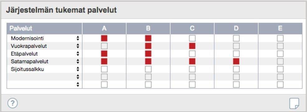 Potentiaaliset sovellukset ovat mahdollisia tulevia kilpailuvaltteja, mutta eivät ole vielä laajamittaisessa käytössä.