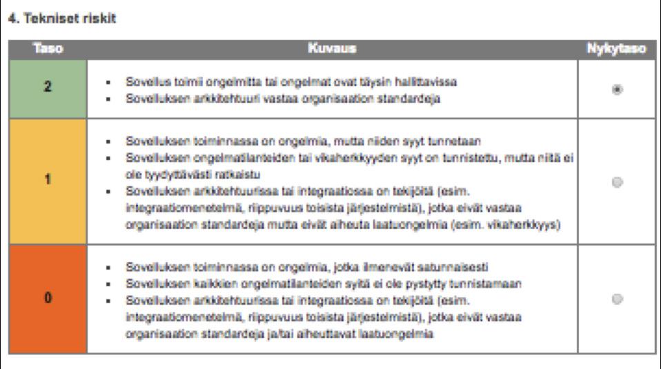 Käyttäjä klikkaa matriisissa olevia valintaruutuja, jolloin syntyy linkki ao. palveluun ja organisaatioon. Palvelu- ja organisaationimikkeet määrittelemme aina asiakaskohtaisesti. Kuva 6.