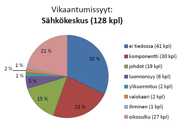 Lähde: