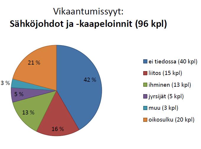 Lähde: