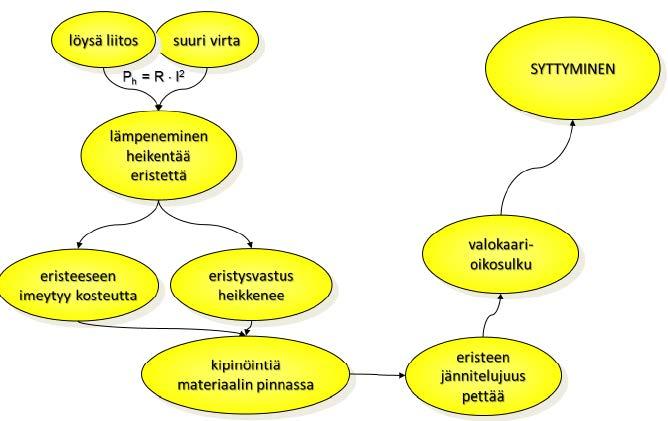 Löysästä liitoksesta