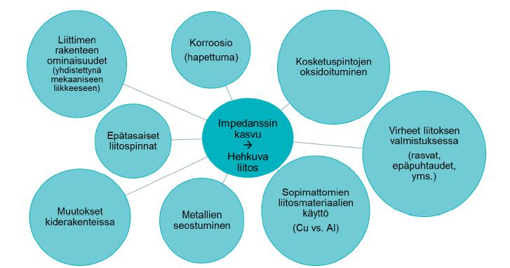 Liitoksen