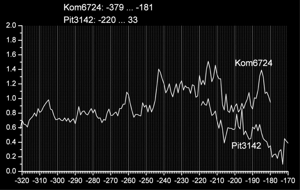 kylmien ja lämpimien kesien tahdissa.