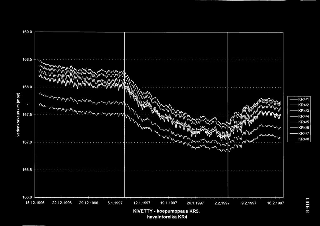 - - - - - - - - - - - - - - - - - - - - - -.. -en :::l '- :: "C > 168. 167.5 167.