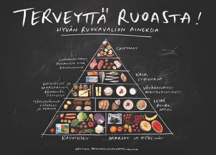 1 LASTEN JA NUORTEN RAVITSEMUS Säännöllinen ateriarytmi Säännöllinen ateriarytmi on hyvinvointia edistävän ruokavalion perusta.