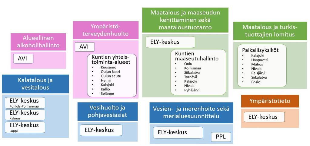 sekä lomituspalvelut