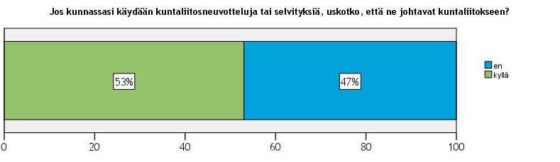 ELINKEINOPOLIITTINEN MITTARISTO 2014 29 Yrittäjistä vain muutaman prosentin mukaan kuntarakenteessa ei ole tarvetta merkittäviin muutoksiin.