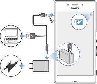 löytää, lukita tai tyhjentää etäyhteydellä kadonneen tai varastetun laitteen my Xperia tai Android Device Manager -palvelulla Lisätietoja Androidista ja Googlesta on osoitteessa http://support.google.