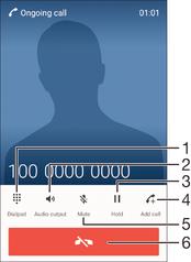 Meneillään olevat puhelut 1 Numeroiden syöttäminen puhelun aikana 2 Kaiuttimen käyttäminen puhelun aikana 3 Nykyisen puhelun asettaminen pitoon tai palauttaminen pidosta 4 Toisen puhelun soittaminen