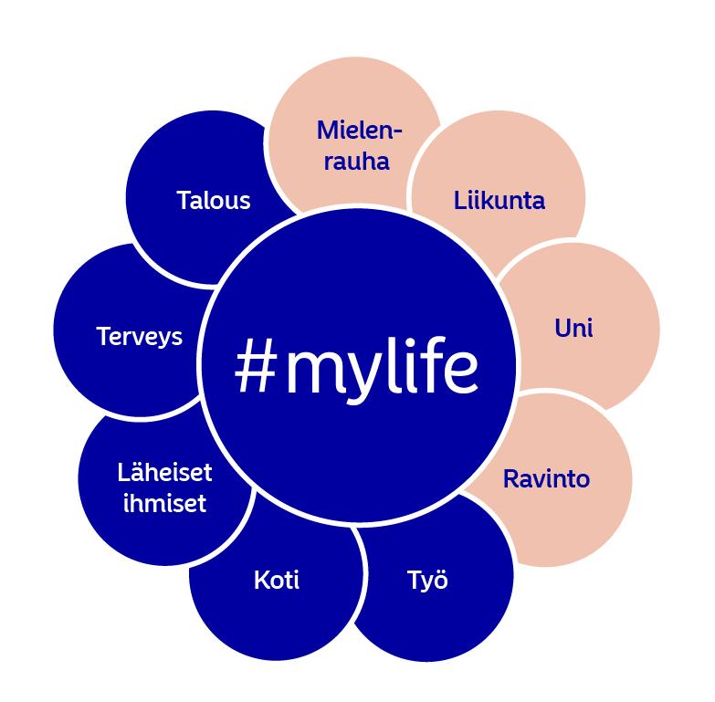 Turvaa yrittäjän elämään Nordea MyLife tuoteseloste Joustava ja yksilöllinen henkilövakuutus lisää turvallisuuden tunnetta yrittäjän kiireisen arjen keskelle.