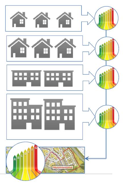 0-ENERGIAPILOTTI KÄYTÄNNÖSSÄ Kaksisuuntainen kaukolämpöverkko Projektisuunnitelma, jalkautus, T&Khankkeet Energiasuosituksia ja