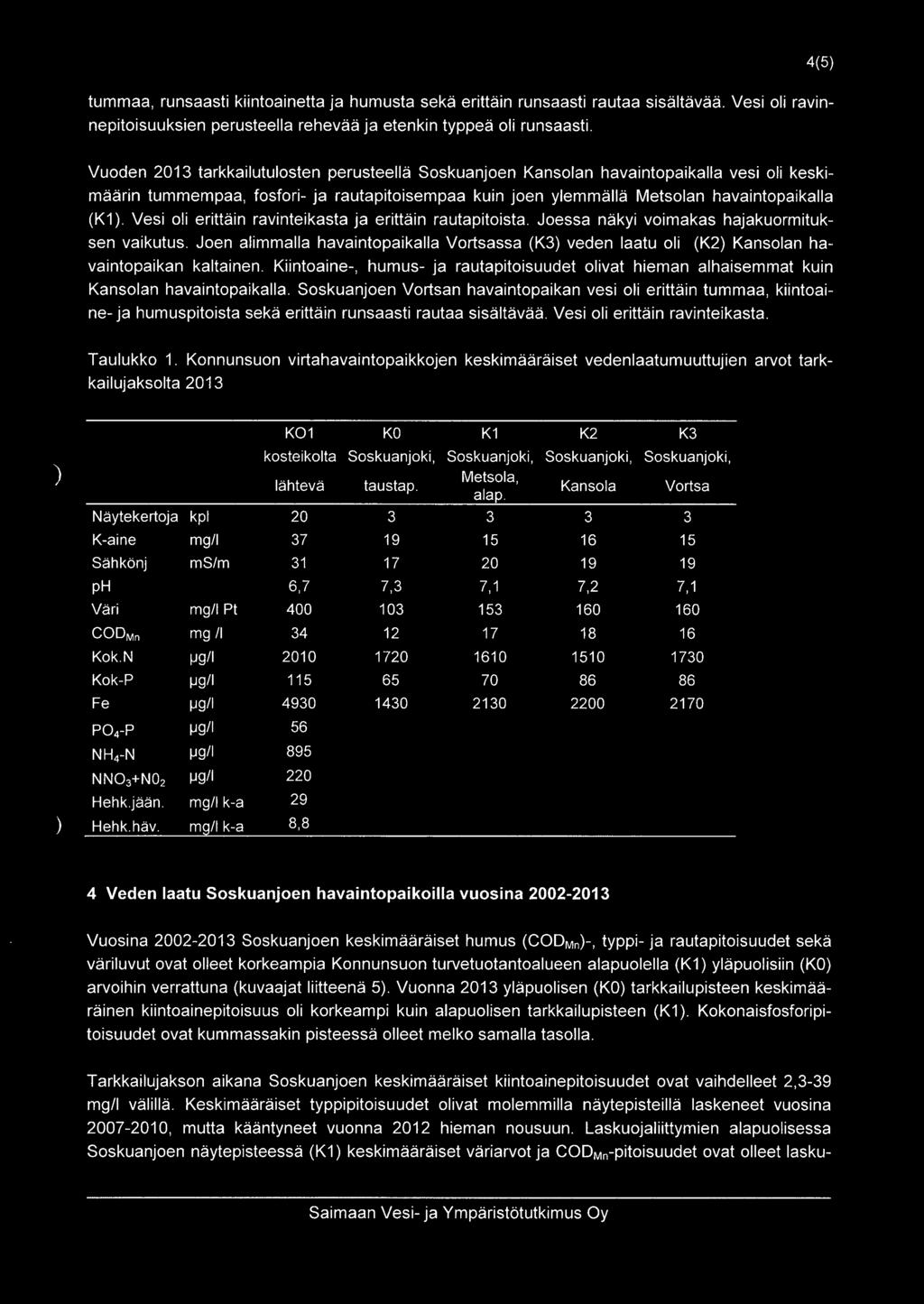 Vesi oli erittäin ravinteikasta ja erittäin rautapitoista. Joessa näkyi voimakas hajakuormituksen vaikutus.