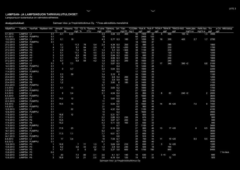 3.2013 14.3.2013 11.4.2013 11.4.2013 23.4.2013 23.4.2013 23.4.2013 23.4.2013 23.4.2013 2.5.2013 2.5.2013 6.5.2013 6.5.2013 22.5.2013 22.5.2013 5.6.2013 5.6.2013 12.6.2013 12.6.2013 17.6.2013 17.6.2013 17.6.2013 17.6.2013 17.6.2013 10.