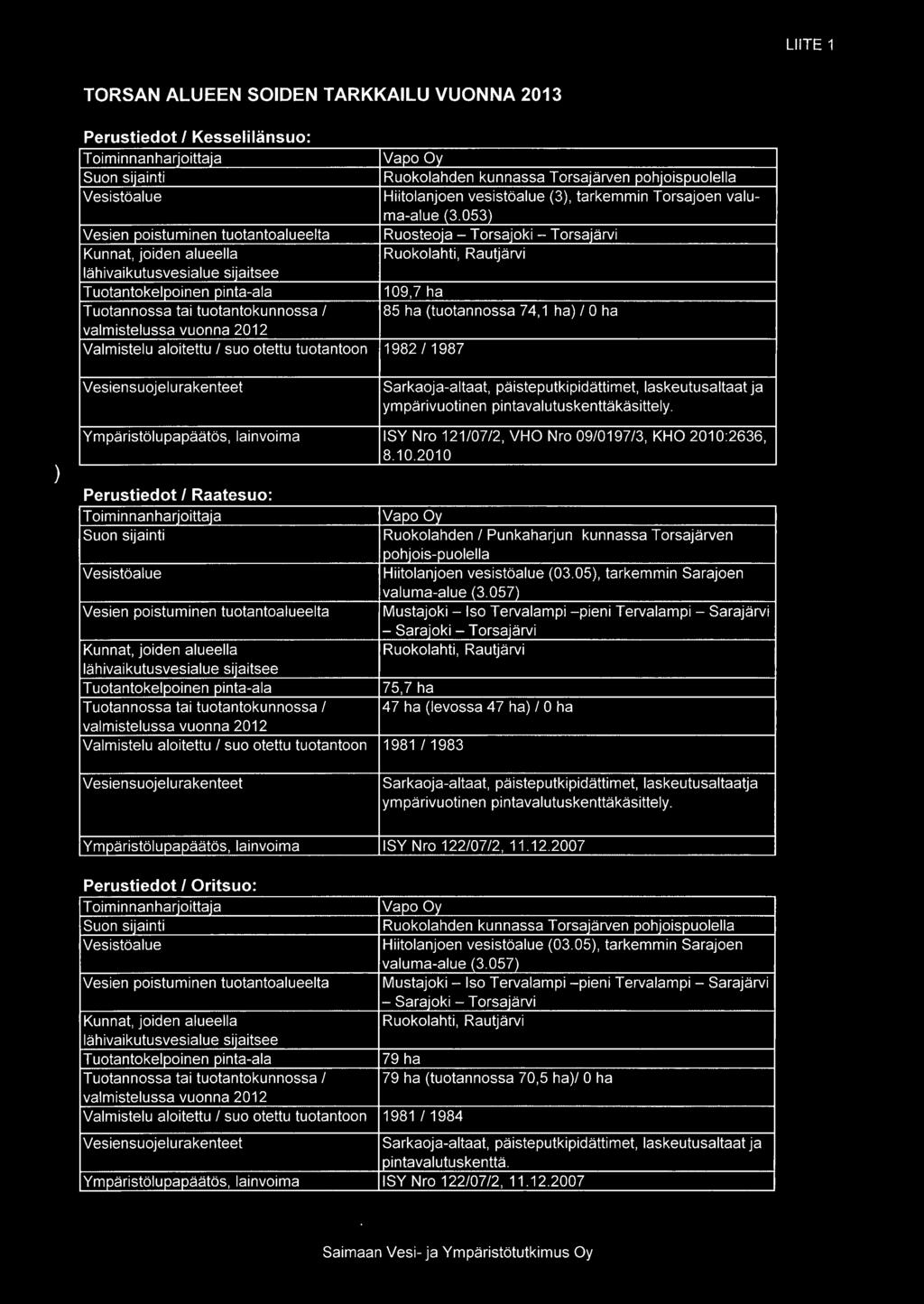 kunnassa Torsajärven pohjoispuolella Hiitolanjoen vesistöalue (3, tarkemmin Torsajoen valuma-alue (3.