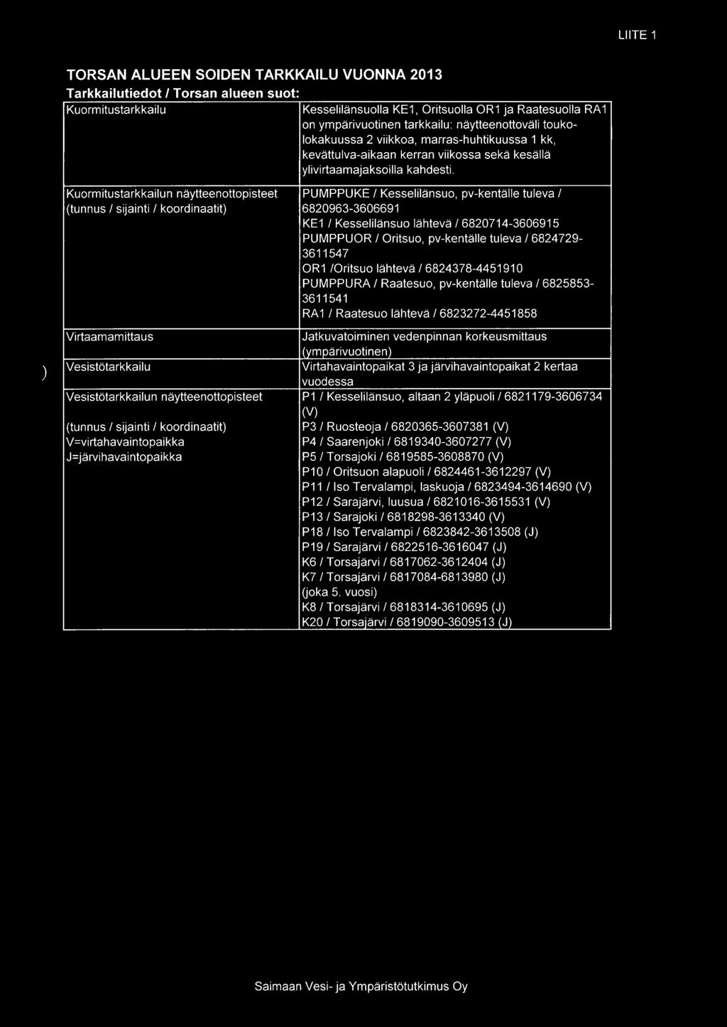 Kuormitustarkkailun näytteenottopisteet PUMPPUKE / Kesselilänsuo, pv-kentälle tuleva / (tunnus / sijainti / koordinaatit 6820963-3606691 KE1 / Kesselilänsuo lähtevä / 6820714-3606915 PUMPPUOR /