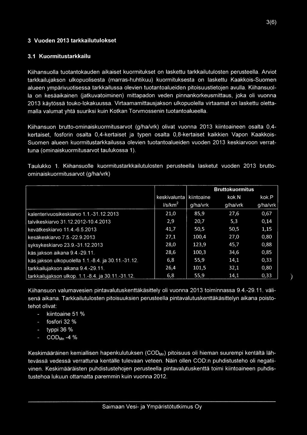 Kiihansuolla on kesäaikainen (jatkuvatoiminen mittapadon veden pinnankorkeusmittaus, joka oli vuonna 2013 käytössä touko-lokakuussa.