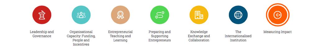 HEInnovate A self-assessment tool