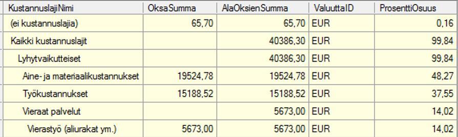 Hyvä raportti antaa informaatiota myös siitä mitä ei ole. Esim.