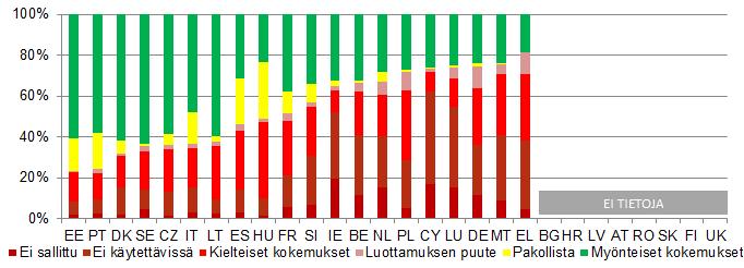 Tuomioistuinten ja asianajajien välinen viestintä Erilaisten tieto- ja viestintäteknisten menetelmien käytön yleisyys tuomioistuinten ja asianajajien välisessä viestinnässä sekä niiden käytön ja