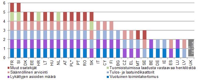 arvioitaessa oikeuslaitosten toimintaa oikeusalan ammattilaisten ja tuomioistuinten käyttäjien näkökulmasta.