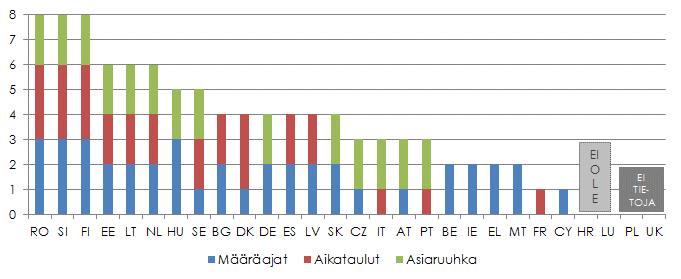ja asianosaisille tiedottamiseen liittyviin standardeihin.