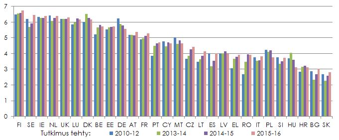 talousfoorumi 86 ) 85 86 Eurobarometri-tutkimus FL448, vastaukset kysymykseen, jossa vastaajia pyydettiin kertomaan, minkä verran mainitut syyt selittävät heidän arviotaan maansa oikeuslaitoksen
