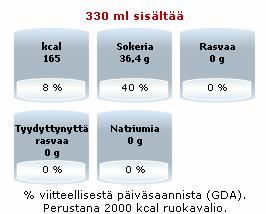 14 Kuva 3: Battery energiajuoman GDA (Battery energy drink 2009.) 4 Jalkapalloilevan nuoren energiansaanti Hyvä terveys ja hyvä kunto edellyttävät säännöllistä liikuntaa.