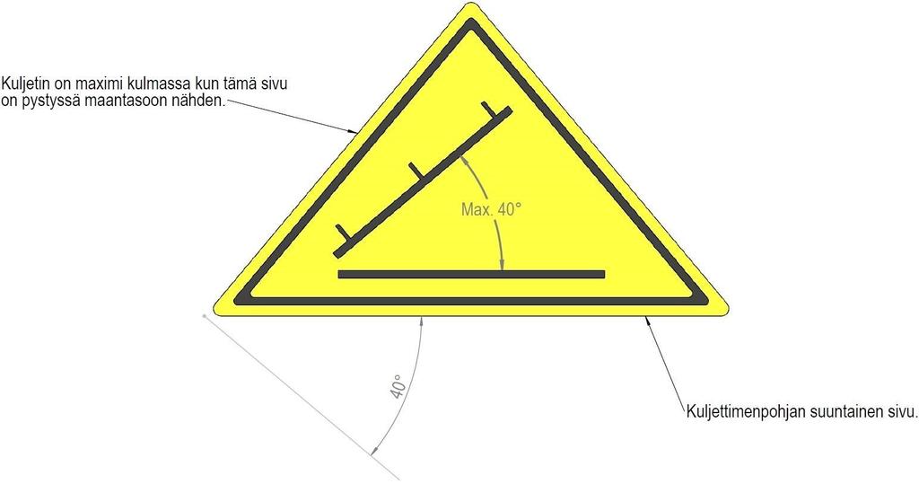 22 / 40 Kuva 19 Tarkista hihnan kireys seuraavasti: Nosta hihnaa kuljettimen kolasta (kuljettimen keskikohdasta) ylöspäin ja varmista, että hihna nousee n. 10 cm helpohkosti kuljettimesta.