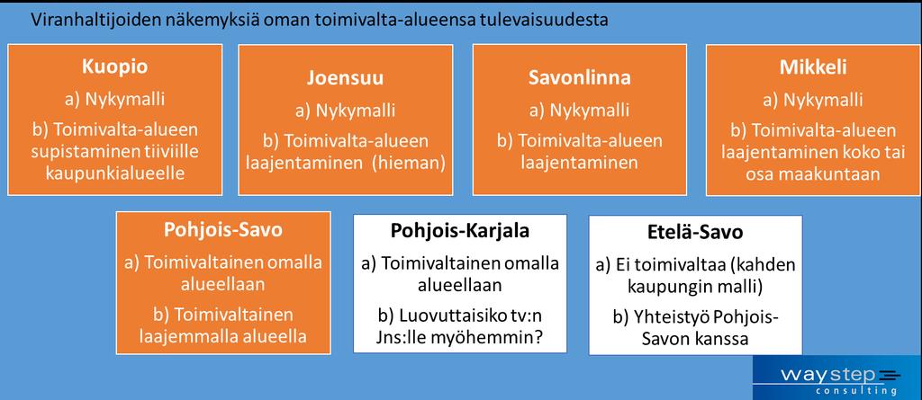 Toimivaltaisten viranomaisten