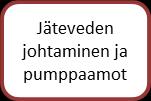 vesihuoltoon liittyvissä toiminnoissa. Kunnallisessa liikelaitoksessa on johtaja, joka on virkasuhteessa kuntaan.