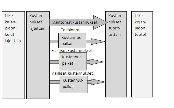 10 suuren tietomäärän käsittely voidaan tuntea yrityksessä haasteellisena. (Lumijärvi, Kiiskinen & Särkilahti 1995, 21.