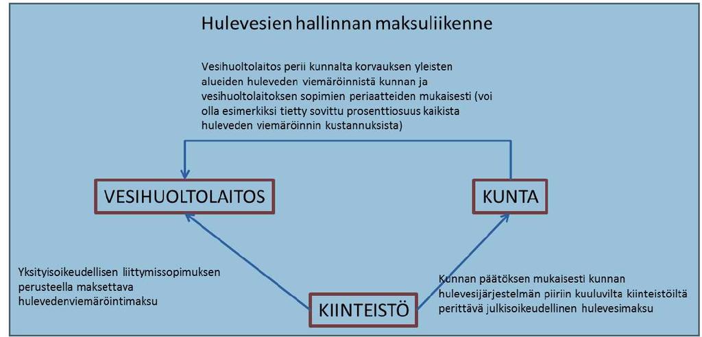 voidaan tehdä siinä vaiheessa, kun liittymismaksuista ja -ehdoista on pää tetty. Tavoitteena on, että uuden sopimukset on tehty vuoden 2017 ai ka na.