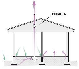 Radonimuri perustuksen