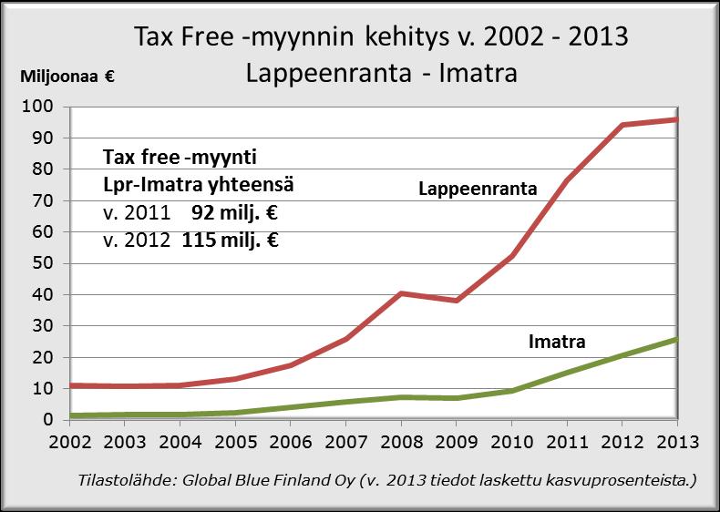 Tax free myynti ja invoice-kauppa Invoice-kauppaa ei tällä hetkellä