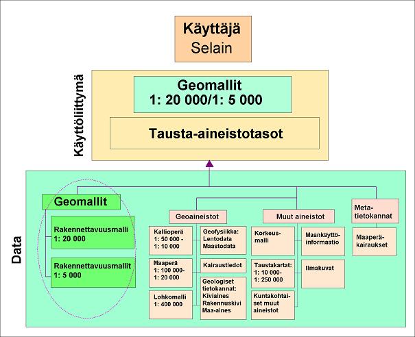 80 Kuva 55. Kaavio Tampereen seudun GeoTIETO-järjestelmän aineistoista.