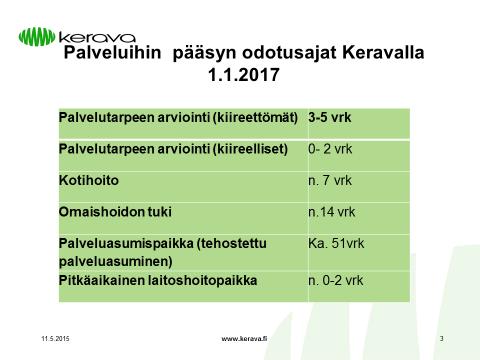 24 Hoivaosasto Helmiinan henkilöstö on jakautunut tiimeihin, jotka huolehtivat sekä Helmiinan pitkäaikaisessa että lyhytaikaisessa laitoshoidossa olevista asukkaista.