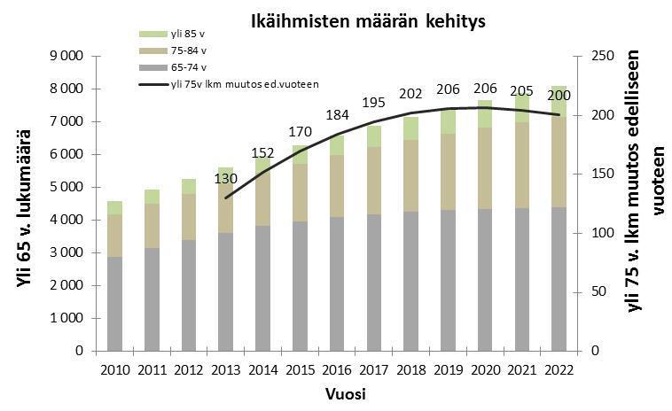 44 Kuvio 3.