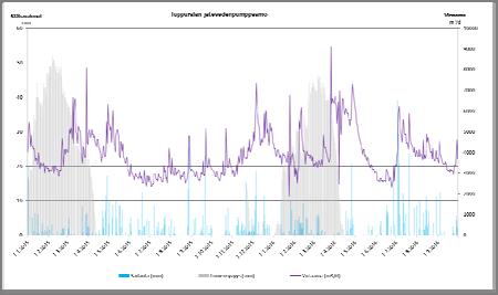 Johtotietojen tarkastelu Materiaalit ja ikä