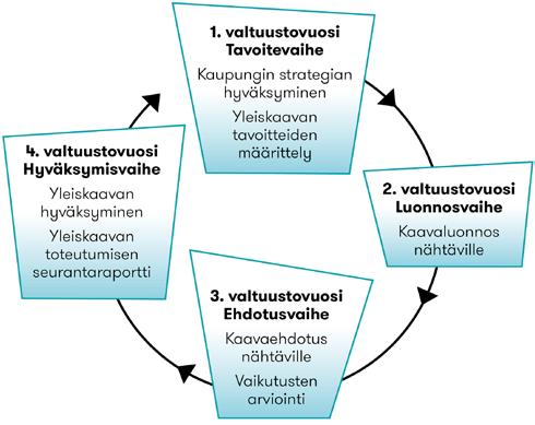 JOHDANTO Vantaalle laaditaan uutta koko kaupungin yleiskaavaa, joka linjaa maankäytön kehittämisen periaatteet tulevilla vuosikymmenille.