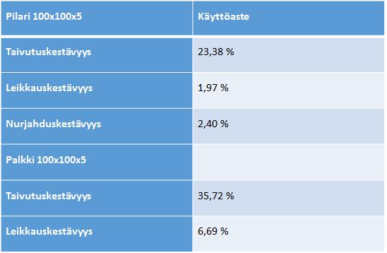 teräsrunko.