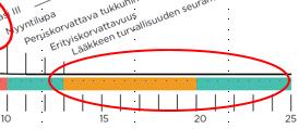 Lääkkeiden soveltuvuus Kokonaislääkityksen