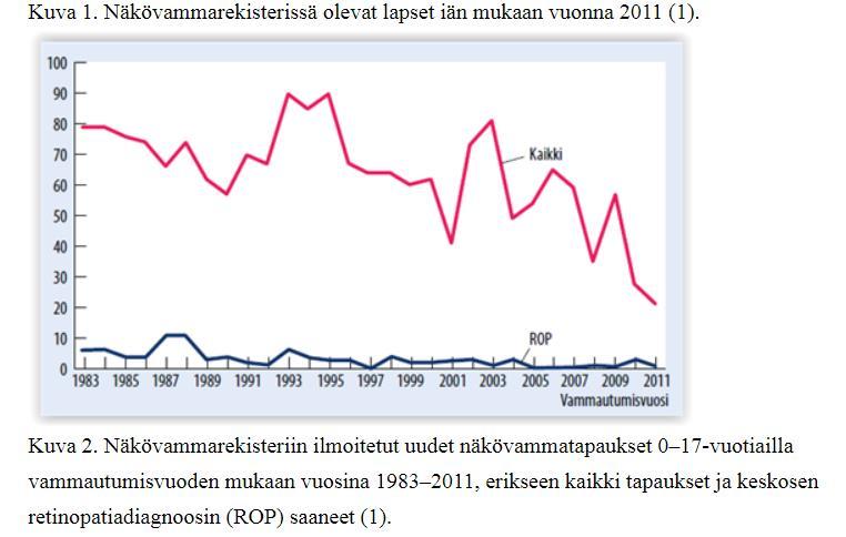 Lasten ja nuorten näkövammat