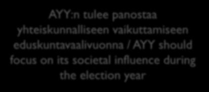 its societal influence during the election year AYY:n tulee keskittyä