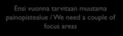 Pääteemojen määrä / Number of focus areas Yksi