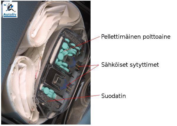Turvatyyny aktivoidaan usein sähköisellä sytyttimellä joka nostaa lämpötilan ja saa polttoaineen palamaan