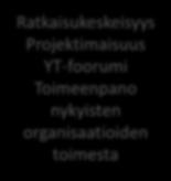 Ratkaisukeskeisyys Projektimaisuus YT-foorumi Toimeenpano nykyisten