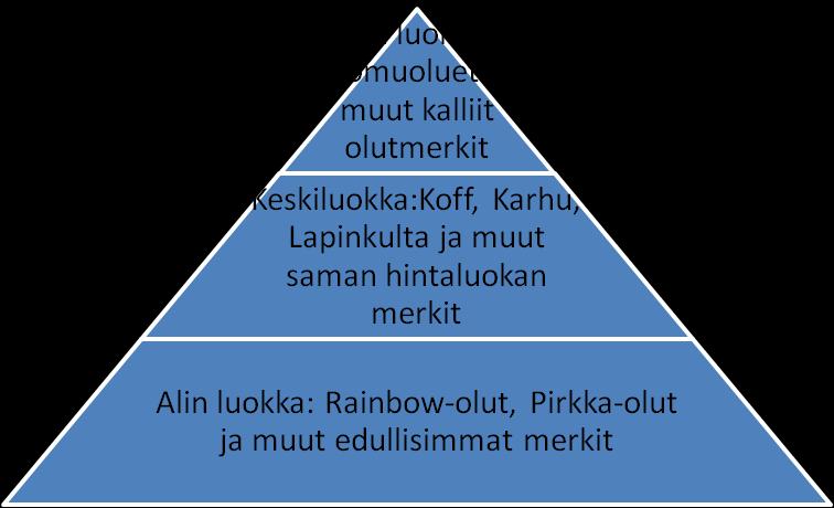 57 Kuva 13: Kilpailun rakenne olutbrändien mukaan (H. Larkio, haastattelu 2.4.