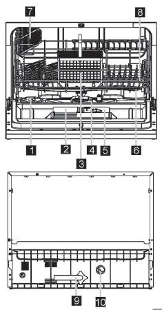 BESKRIVNING AV MASKINEN 1)SALTBEHÅLLARE 2)DISKMEDELSDOSERARE 3)BESTICKKORG 4)FILTER 5)SPOLGLANSDOSERARE 6)SPOLARMAR 7)GLASHYLLA 8)KORG 9)ANSLUTNING FÖR AVLOPPSVATTEN 10)ANSLUTNING FÖR INLOPPSVATTEN 4.