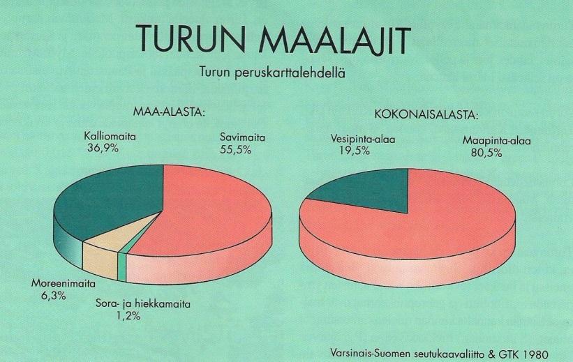 tammivyöhyke ja pohjoisen havumetsävyöhykkeen lajisto