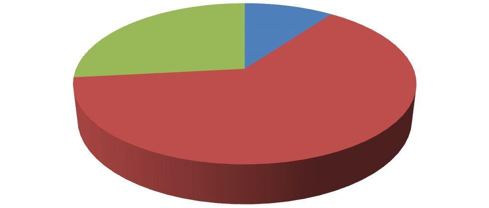 26 ty), vaan pätevyyden voi myös muuten todeta. Ilman FISE pätevyyttä suunnittelijan pätevyyden toteamisesta vastaa kohdealueen rakennusvalvonta.